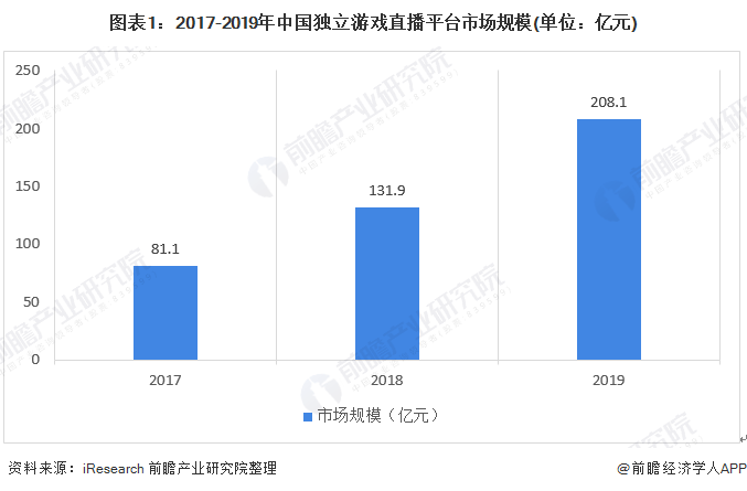 直播业gdp_美女直播