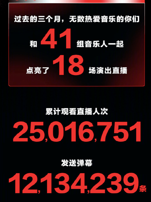 生命线|50%“行业生命线”开放背后，线下文娱市场复苏迎加速