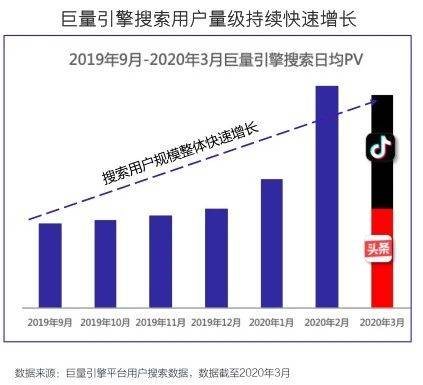 抖音seo，你知道吗？