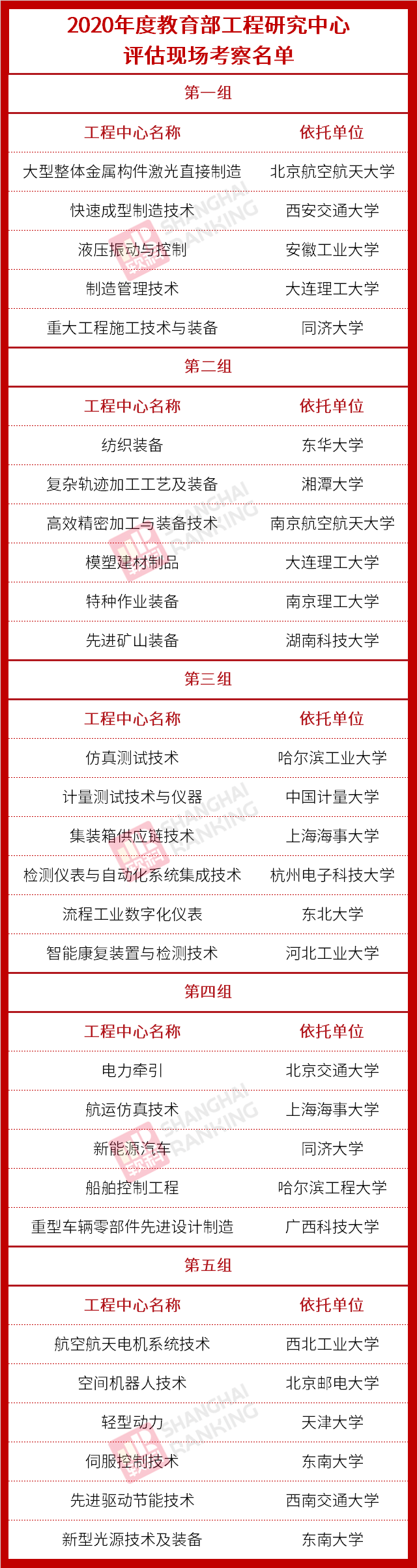教育部|这24所高校将接受教育部评估！