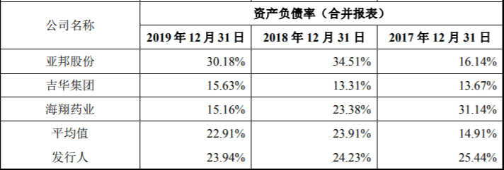 控制|日兴生物拟IPO 财务控制不健全被出具警示函 竞争对手是大客户和股东