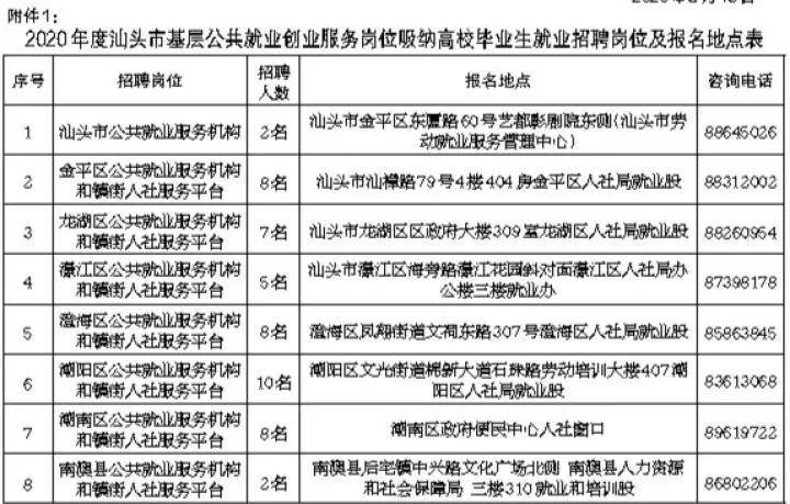 汕头市各区人口_汕头市各区分布地图(3)