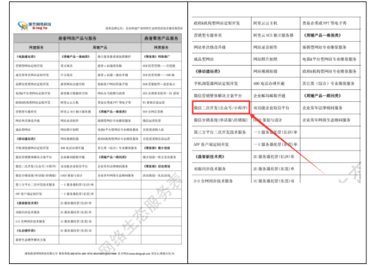 知识科普|湖南鼎誉网络生态服务项目更新【微信小程序开发】火热进行中....