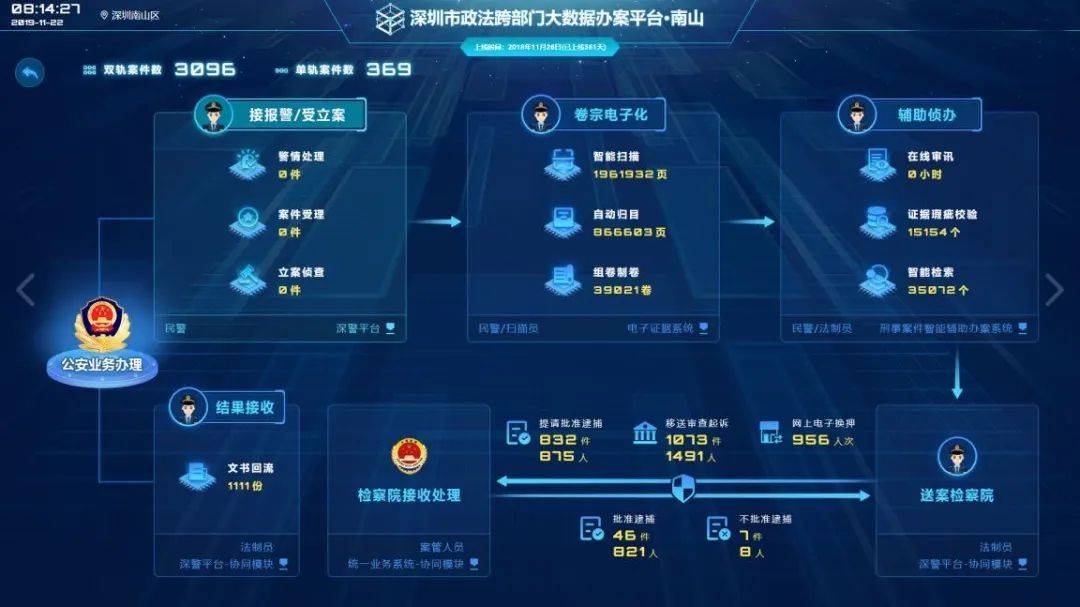 ai为司法办案提速 科大讯飞打造智慧政法"超脑"