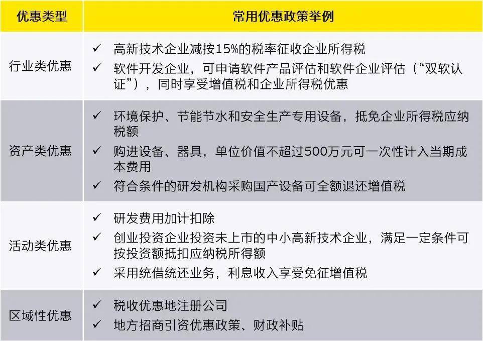 全球|原创全球经济震荡下滑，浅析集团企业如何提升税收效益？