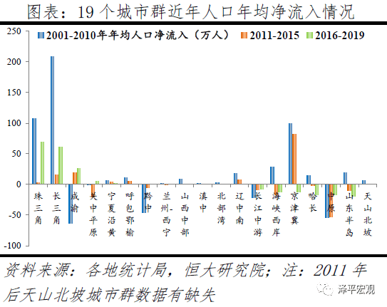 中国人口形势_中国人口分布图(3)