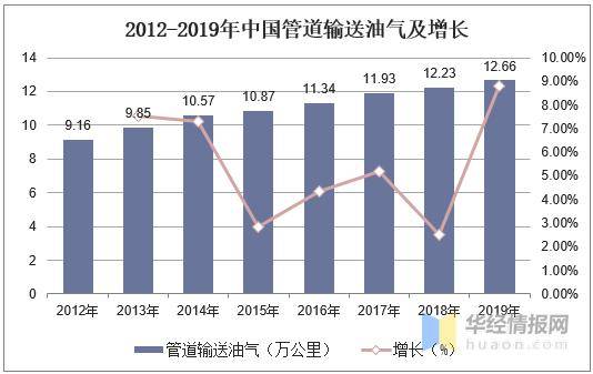 管道排名_管道疏通图片
