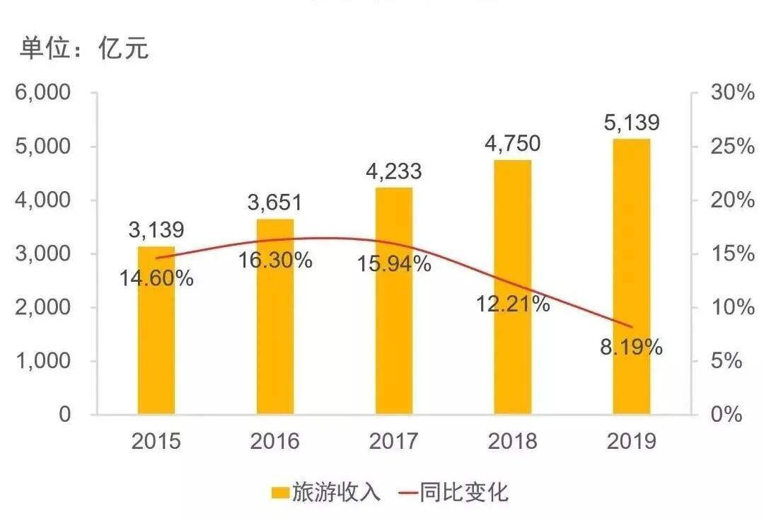 GDP对物流发展的政策建议_2020年中国智慧物流发展现状分析(2)