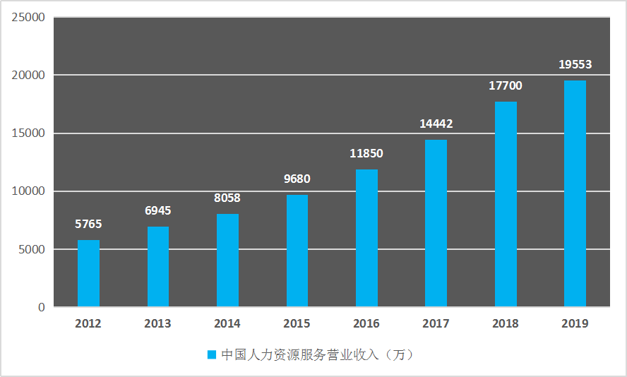 daydao亮相中国人力资源科技峰会用AI赋能企业和人才 daydao亮相中国人力资源科技峰会用AI赋能企业和人才