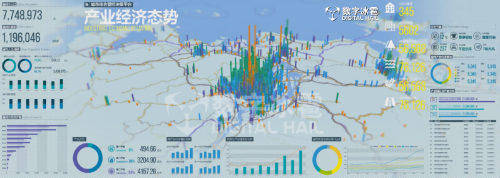 观点评论|重磅干货丨数字冰雹大数据可视决策技术解析