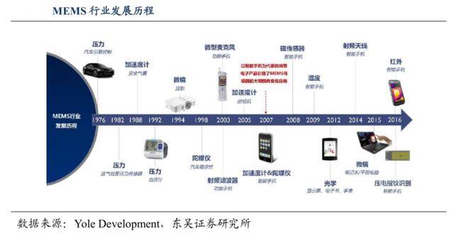 公司|敏芯股份：出货量全球第四 比肩歌尔声学