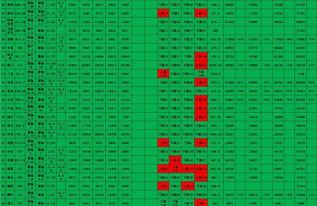 放逐之城人口越来越少_放逐之城(3)