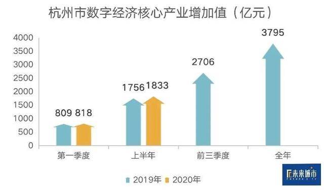 2020广东各市上半年G_广东各市早餐(2)