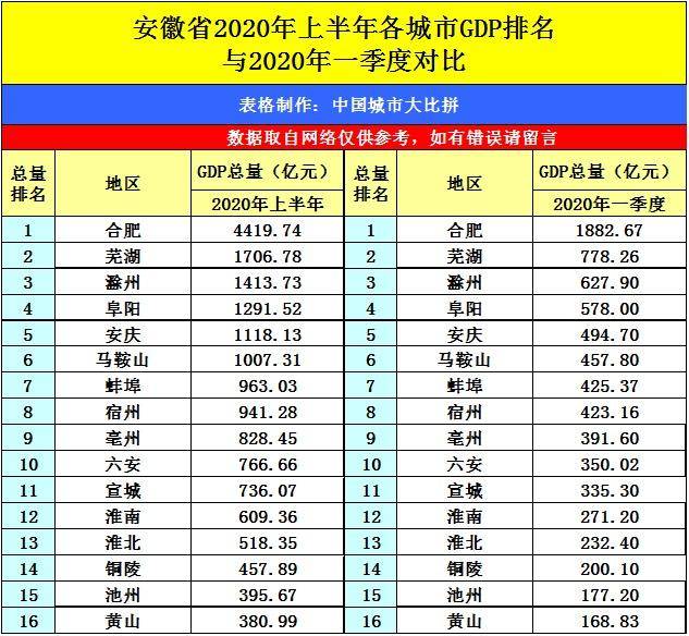 济南和合肥2020年GDP_2020年济南地铁规划图