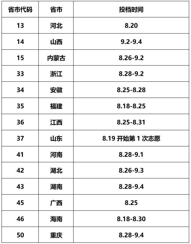 高校|快看！川内部分高校的高考录取时间安排表来了！