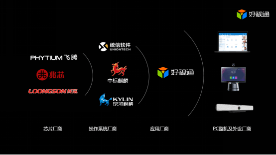 国产化|齐心好视通5G新品发布会：联合统信、联想创变新未来