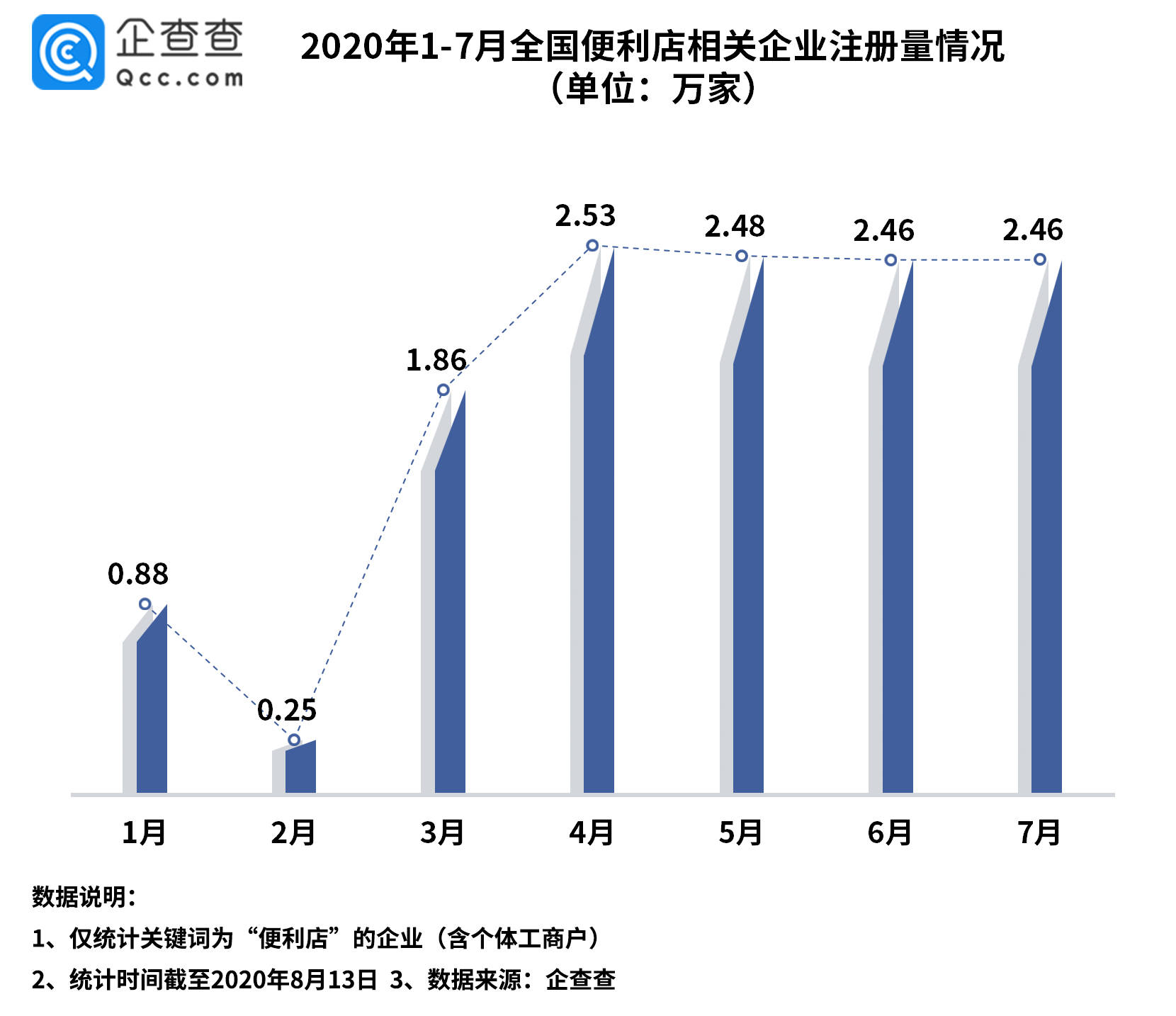 临清烟店gdp企业数量_临清烟店中学老照片(3)