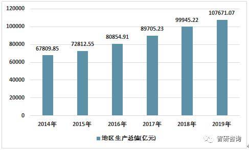 东莞常住人口2019人数_东莞长安人口分布图(2)