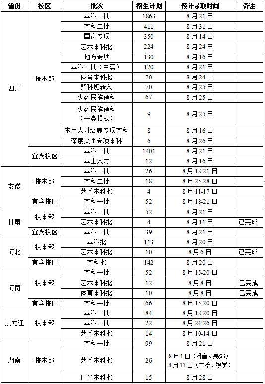 高校|快看！川内部分高校的高考录取时间安排表来了！
