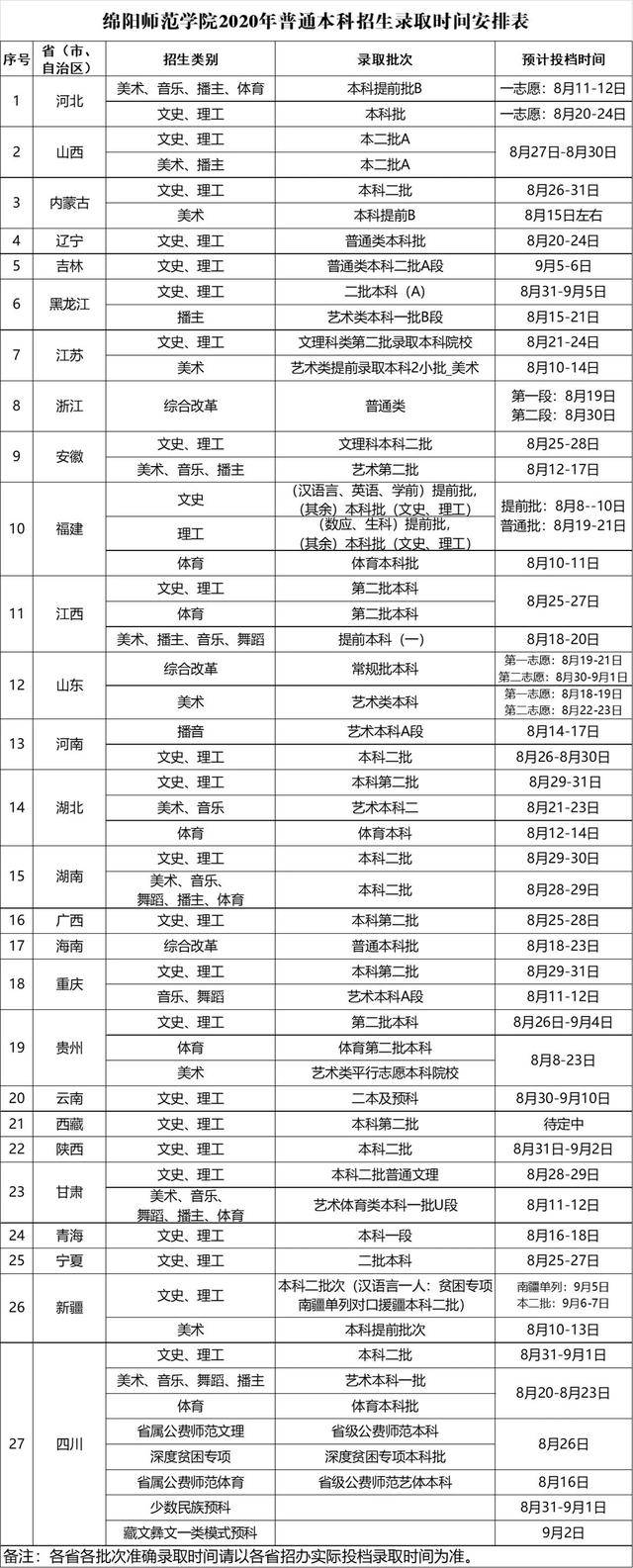 高校|快看！川内部分高校的高考录取时间安排表来了！