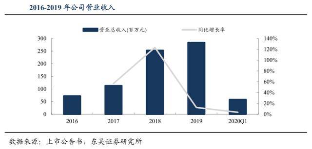 公司|敏芯股份：出货量全球第四 比肩歌尔声学