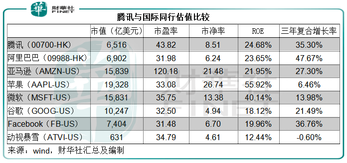 国外广告收入占gdp_谷歌,你能不能不只做一个广告公司(2)