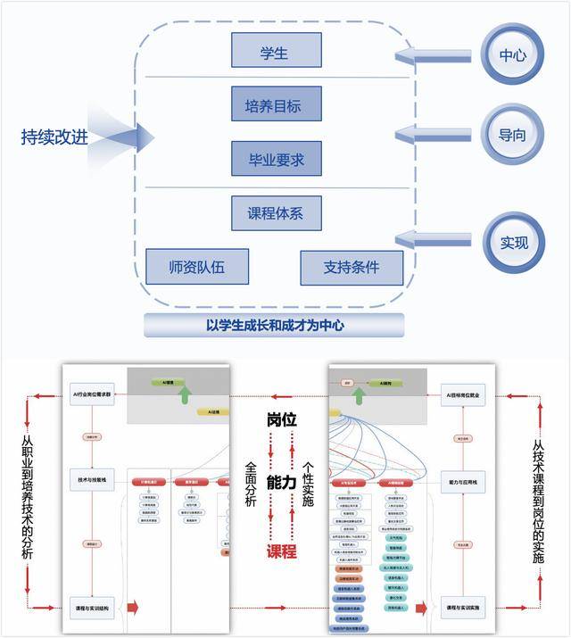 北大方正集团旗下中国高科集团深化产教融合助力高等教育创新发展