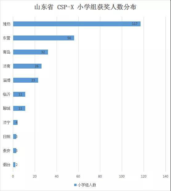 东营人口数量_东营219万人口,对生活影响有多深刻(3)