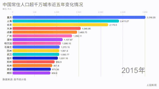 使用人口最多_灭火器使用方法图片