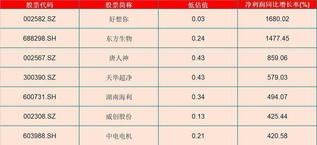 业绩增长是GDP的几倍是好的_业绩增长图片(3)