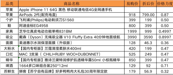 华为|8.18折购房、半价捷豹、华为P40，苏宁818超级秀福利重磅来袭