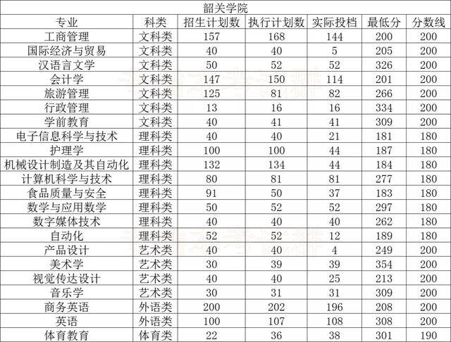 大学|最全！专插本公办本科录取分数！很容易考？
