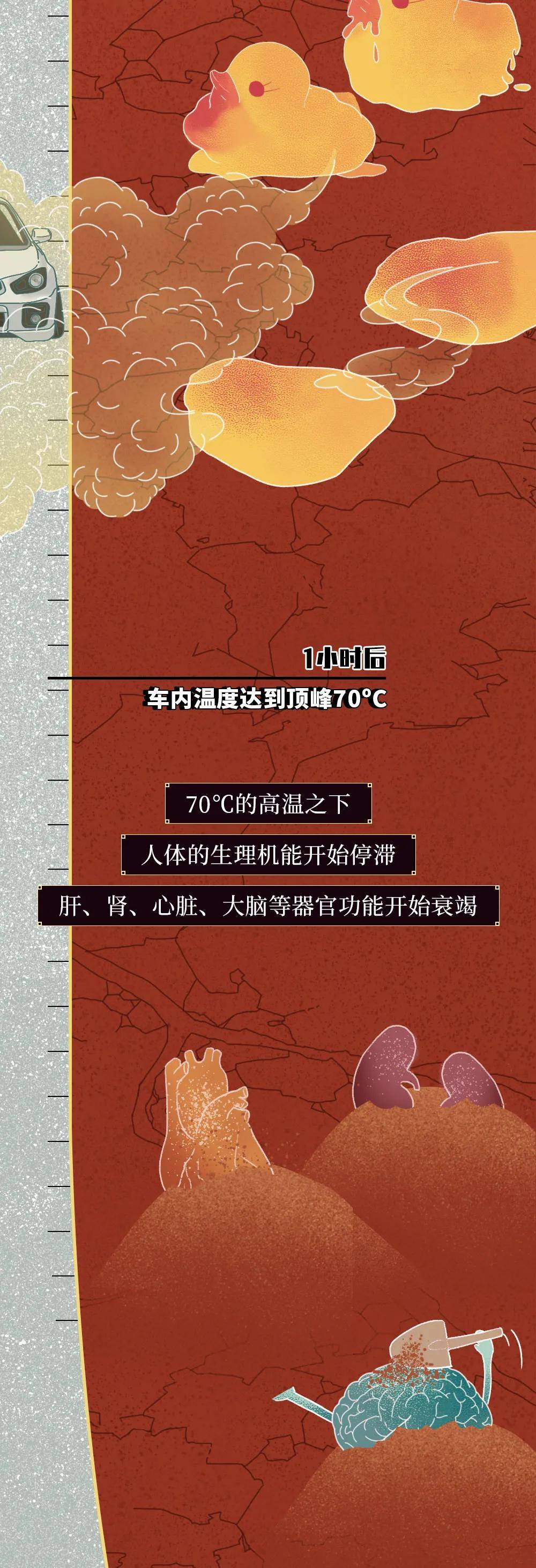 30分钟就能致人昏迷并有生命危险，别让你的孩子感受这种绝望