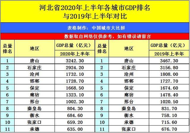 福建省2020个区GDP排名_2020年各省市区GDP排名 新