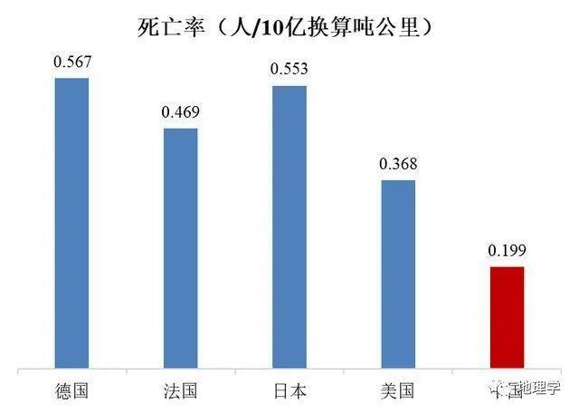 中国人口统计包括外国人吗_中国最新人口数据统计(3)