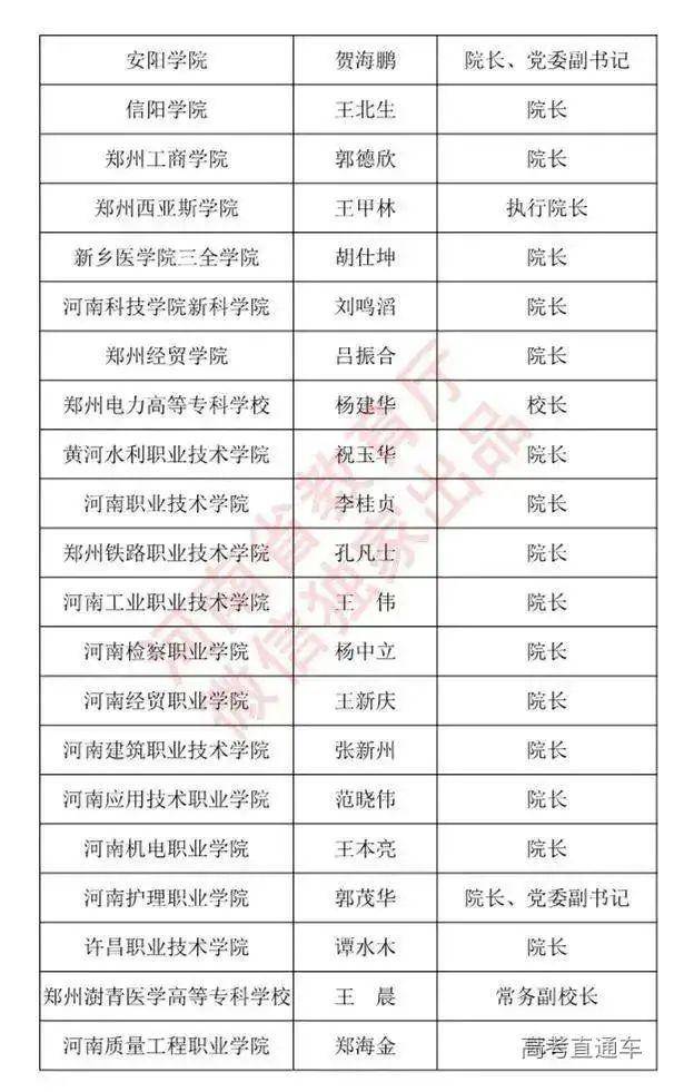 通知书|警惕！不是他们签的录取通知书都是假的！