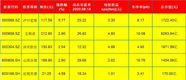 股票人气排名_股票头像(2)