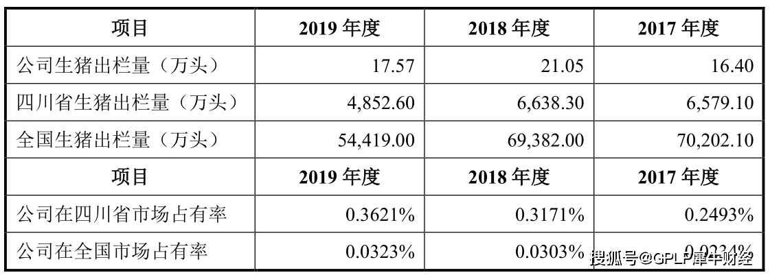 规模|养猪户羌山农牧拟募资3.56亿元扩猪场 规模小管理费用率为同行两倍