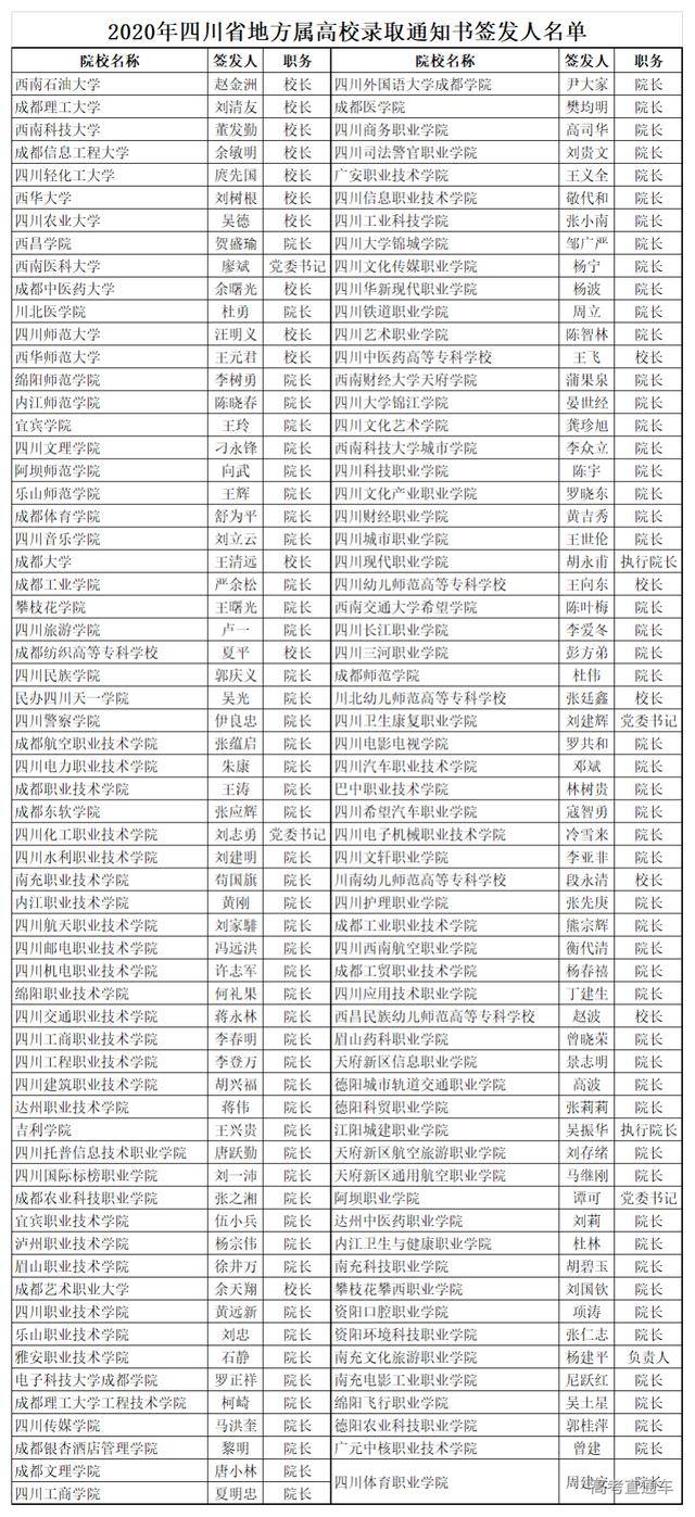 通知书|警惕！不是他们签的录取通知书都是假的！