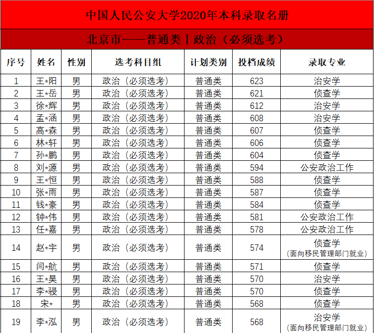 2020年我国各省人口是多少_济南人口数量是多少