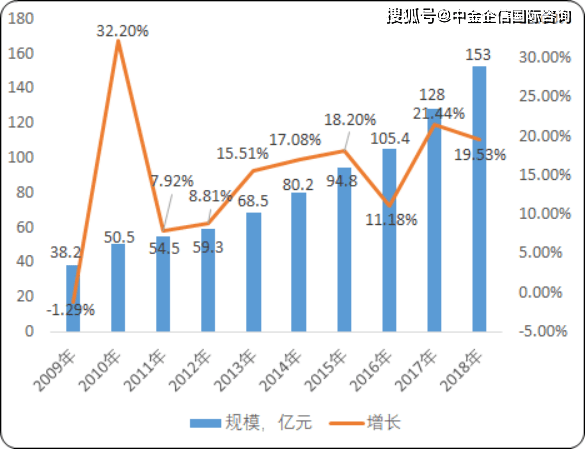 2020年国内IGBT厂商排名9_IGBT巨头最大生产线落户中国,新能源市场驱动下