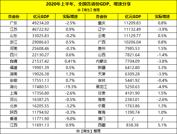 2021上海gdp美元