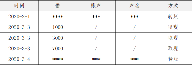 实战经验：教你看银行流水-分析对方是否有转移财产的行为