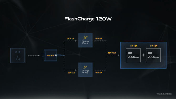 手机|iQOO 5详细评测：超快闪充加持的真性能旗舰