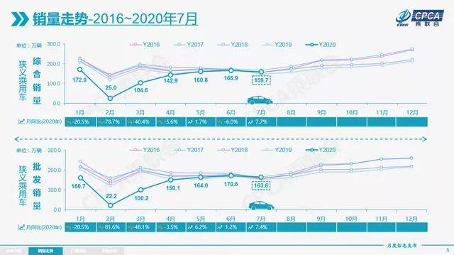 福田汽车|中国乘用车市场进一步复苏；宁德时代加速全球扩张；特斯拉宣布股票一拆五计划