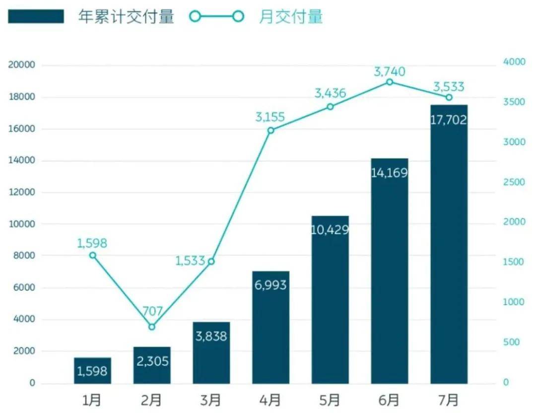 季度|蔚来汽车：季度毛利率首次转正，资本市场却没给好脸色