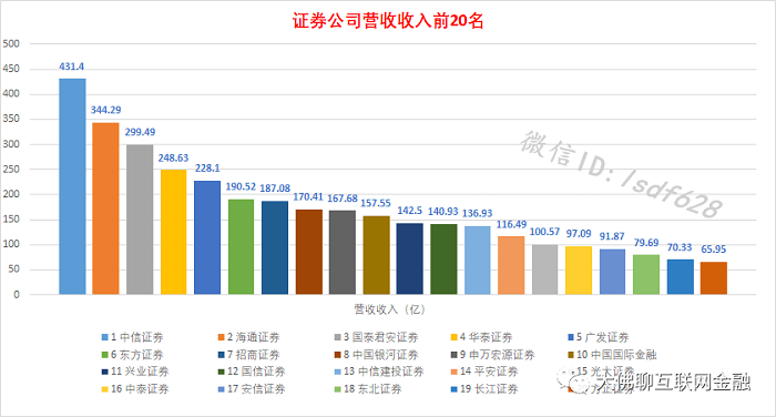 股票期货公司排名_期货公司排名图片(3)
