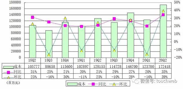 京东集团|京东季报图解：营收超2000亿 年活跃用户数过4亿