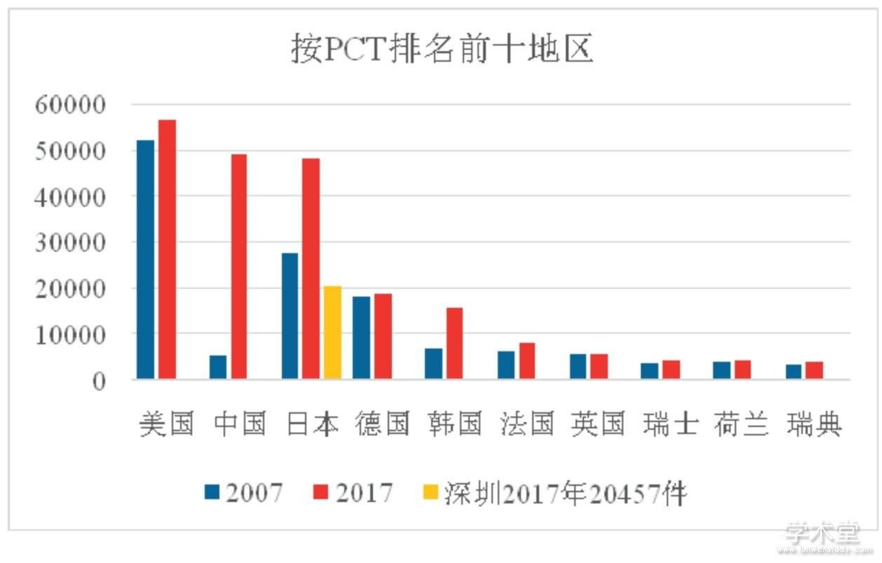 改革开放40年gdp变化视频央视_上半年GDP出炉 各省区市 富可敌国 广东 西班牙(2)