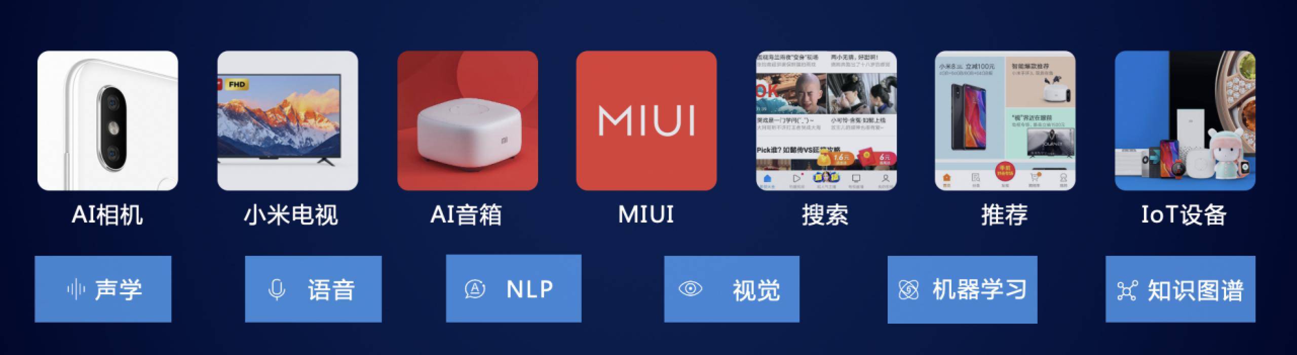 小米|小米再创业，自研AI是助力的关键一环